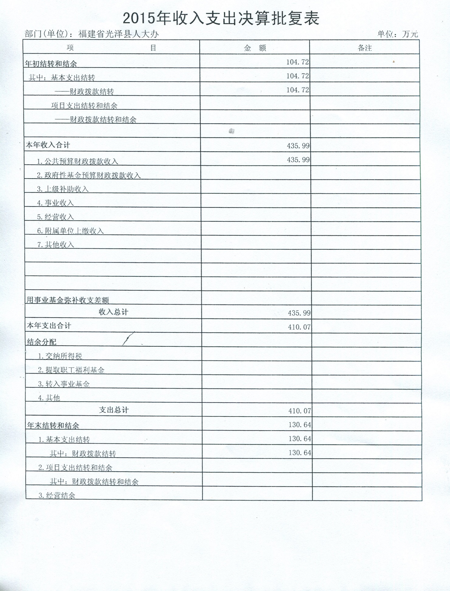 2015��ȹ������˴�����˵��