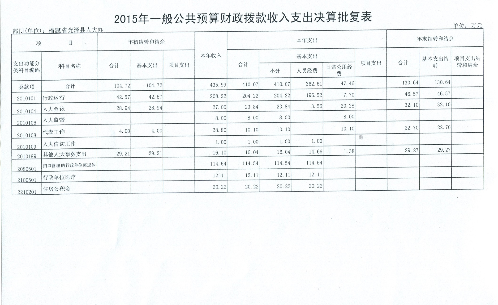 2015��ȹ������˴�����˵��