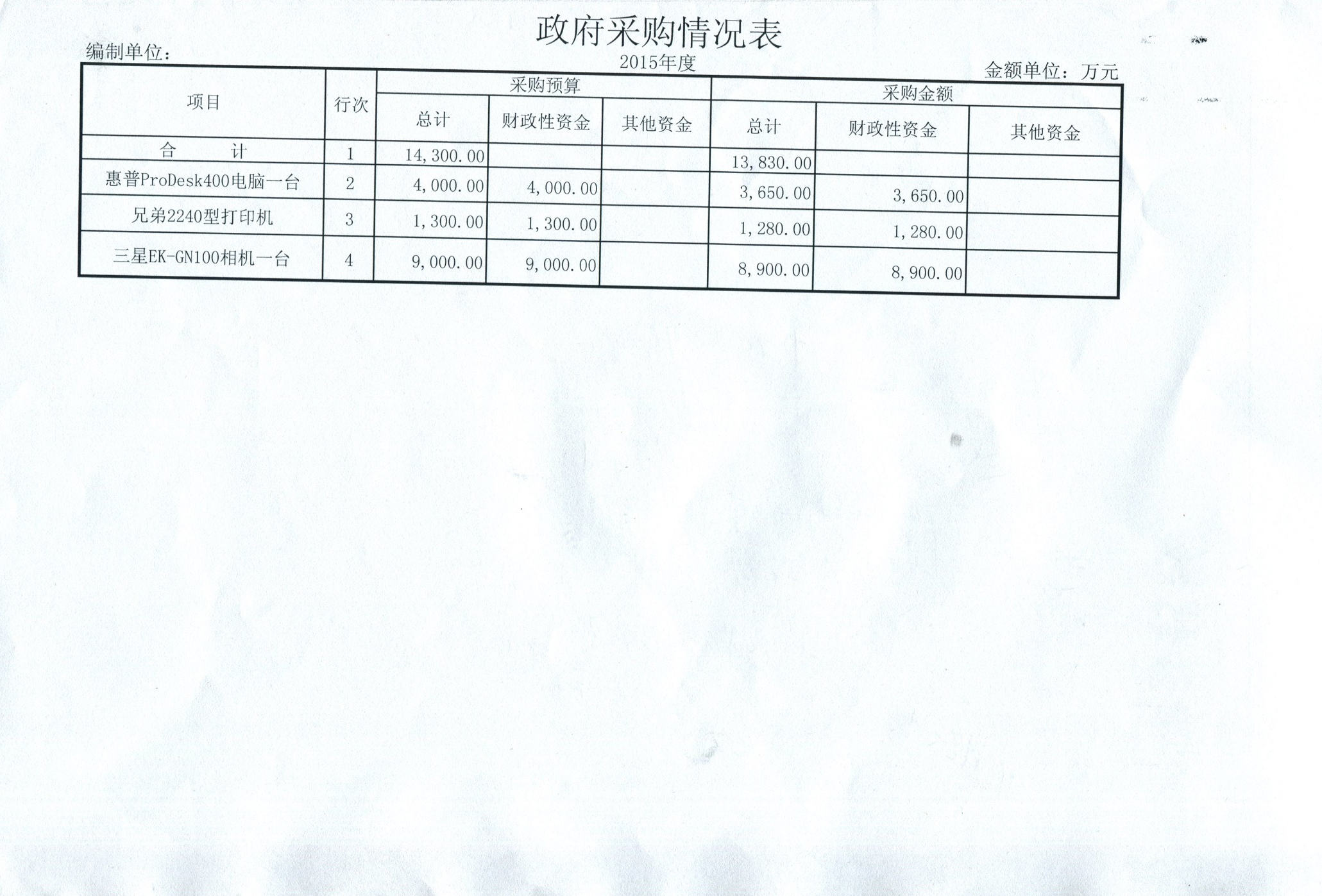 2015��ȹ������˴�����˵��